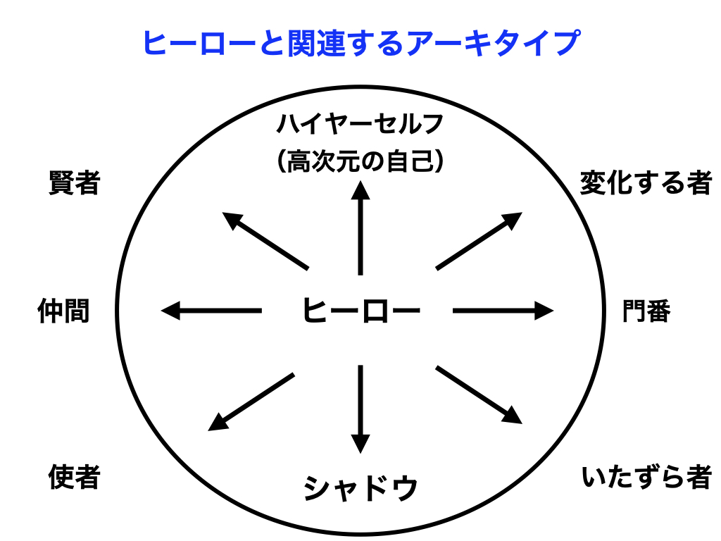 神話の法則 夢を語る技術 神話の法則の意味と使い方を徹底