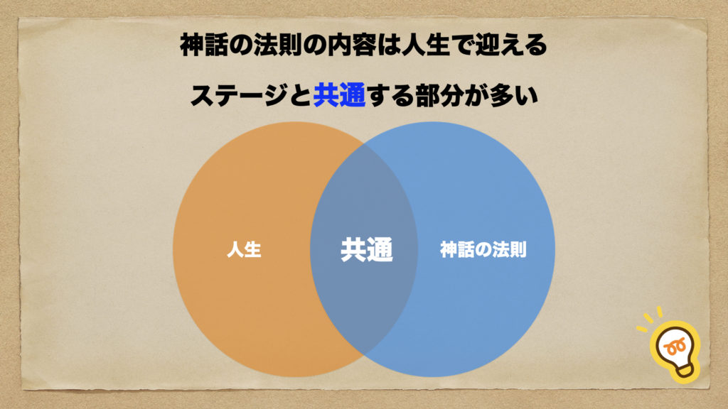 一生役に立つ【神話の法則（ヒーローズ・ジャーニー）】を徹底解説！例 