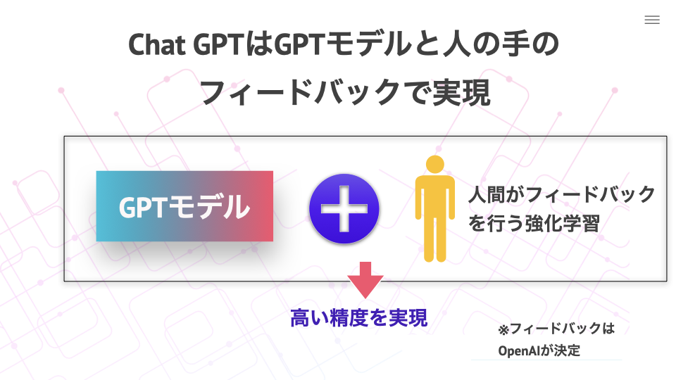 ChatGPTはGPTモデルと人の手のフィードバックで実現