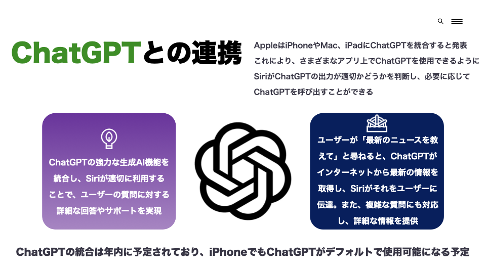 ChatGPTとの連携