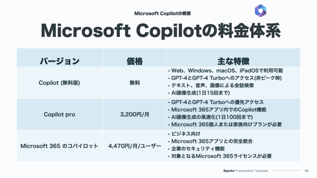 Microsoft Copilptの料金体系