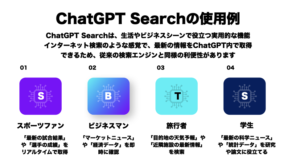 ChatGPT Searchの使用例