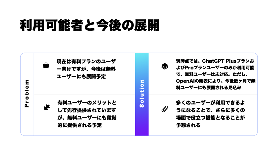 利用可能者と今後の展開