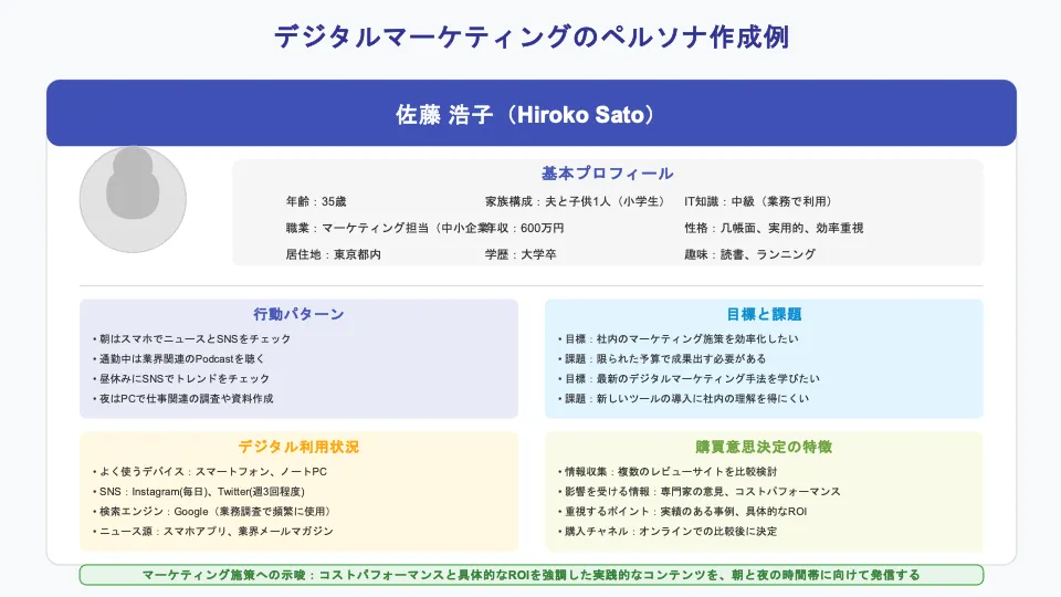 デジタルマーケティングのペルソナ作成例