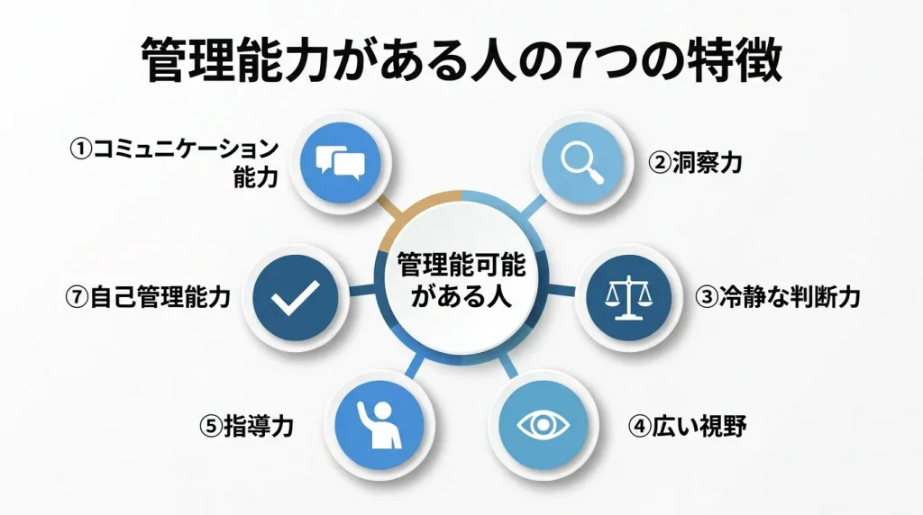 マネジメント能力がある人の7つの特徴