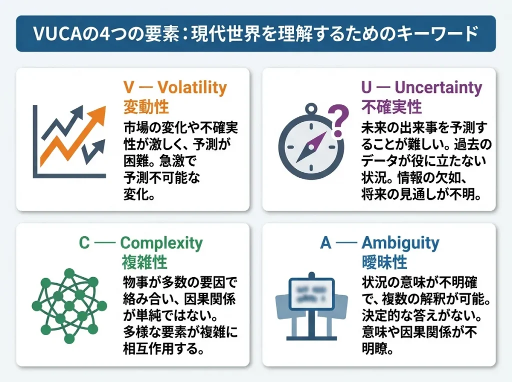 VUCAの4要素 詳細解説図