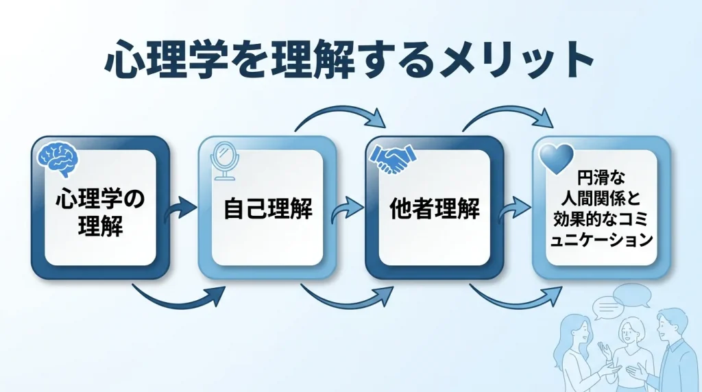心理学を知るメリット