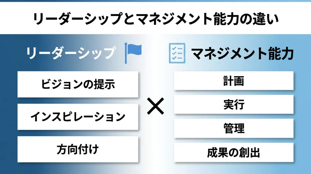 リーダーシップとマネジメント能力の違い