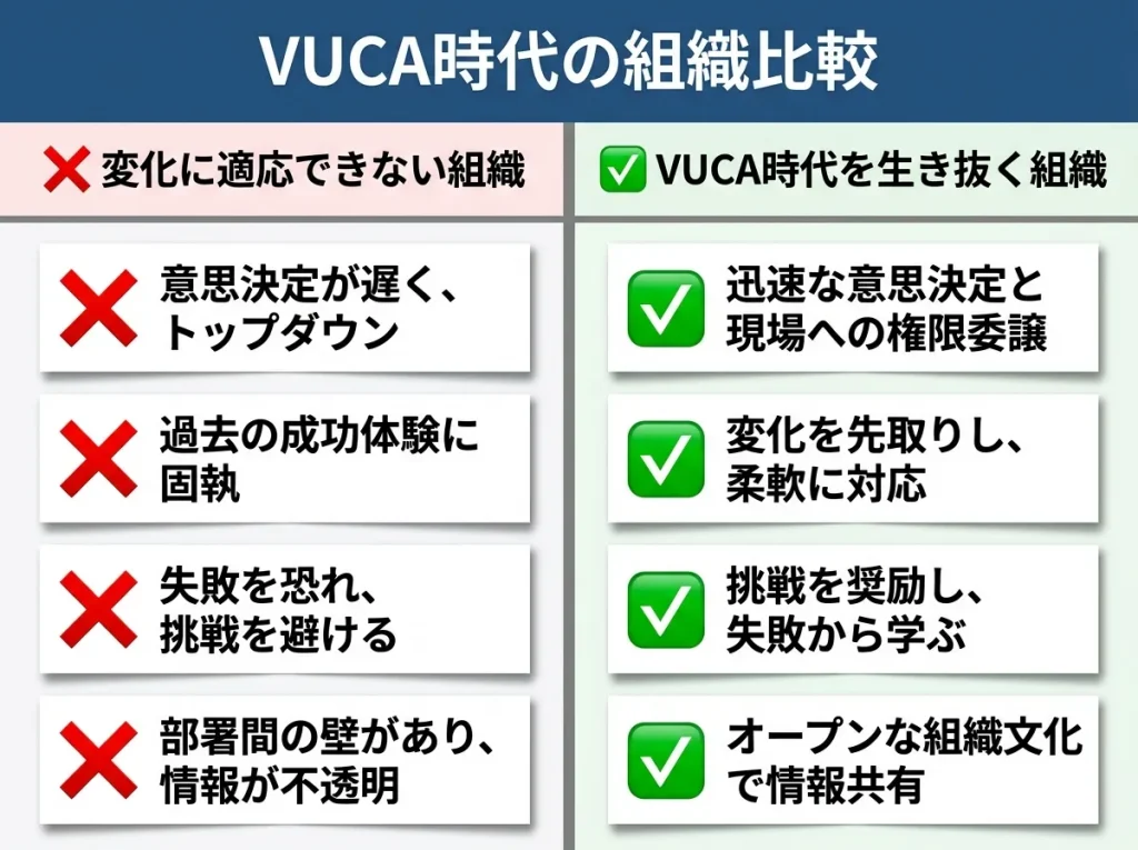 うまくいく組織 vs 対応できない組織