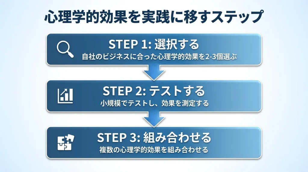 心理学効果を実践するステップ