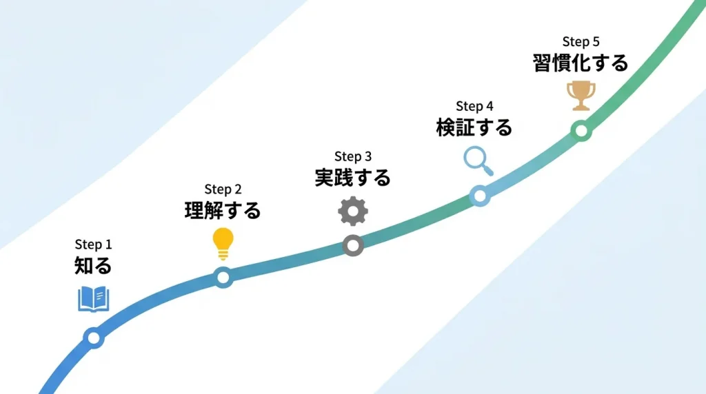 心理学活用のロードマップ