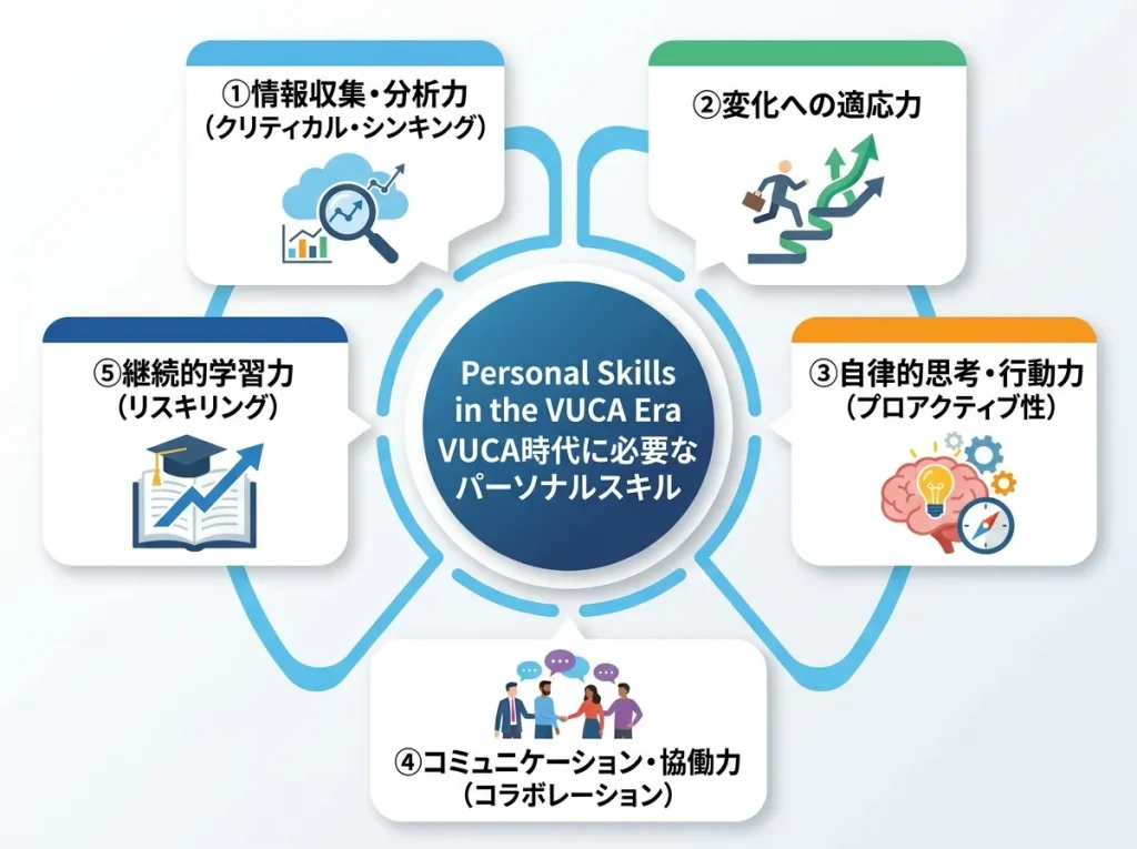 個人に求められる5つのスキル