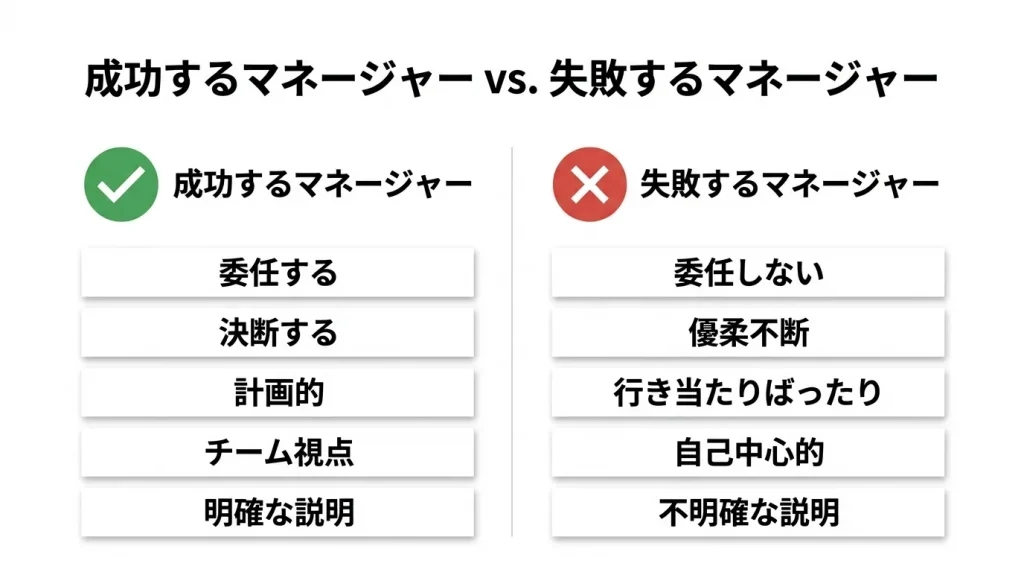 うまくいくマネージャー vs 失敗するマネージャー