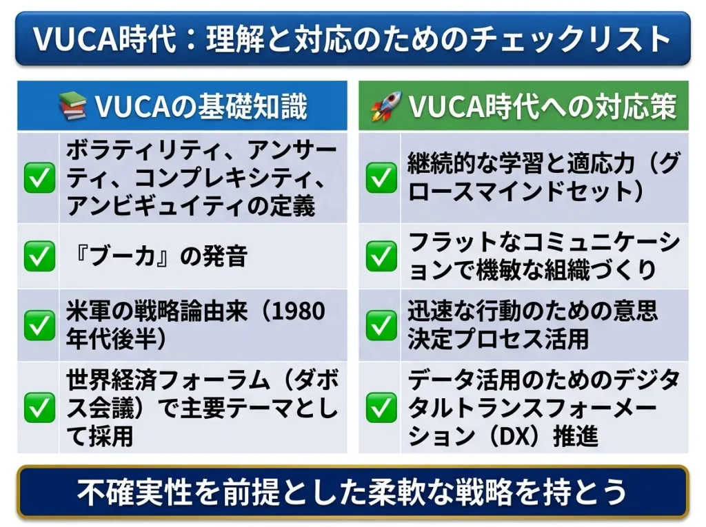 VUCAまとめチェックリスト