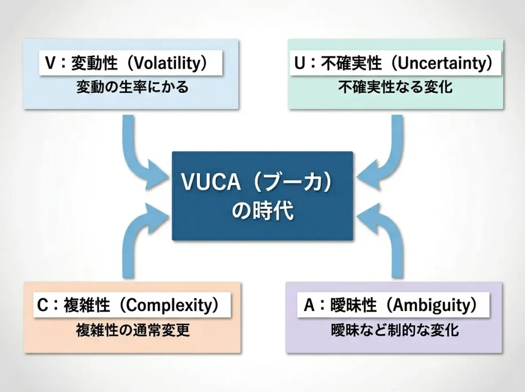 VUCA全体概念図