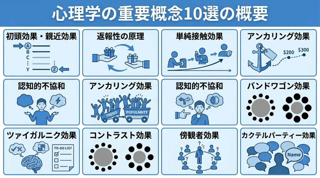 心理学10選の全体像