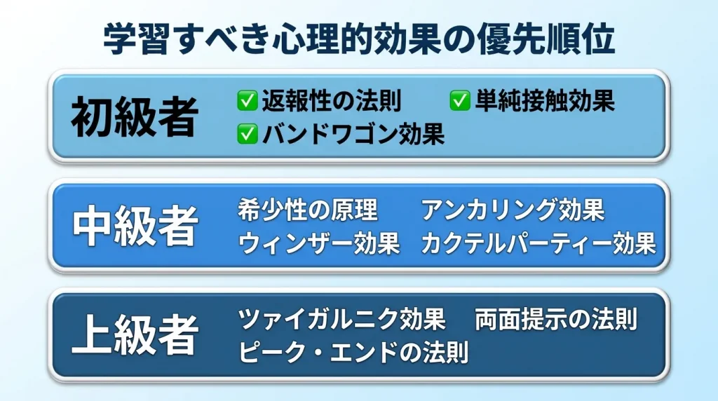 心理学効果を学ぶ優先順位