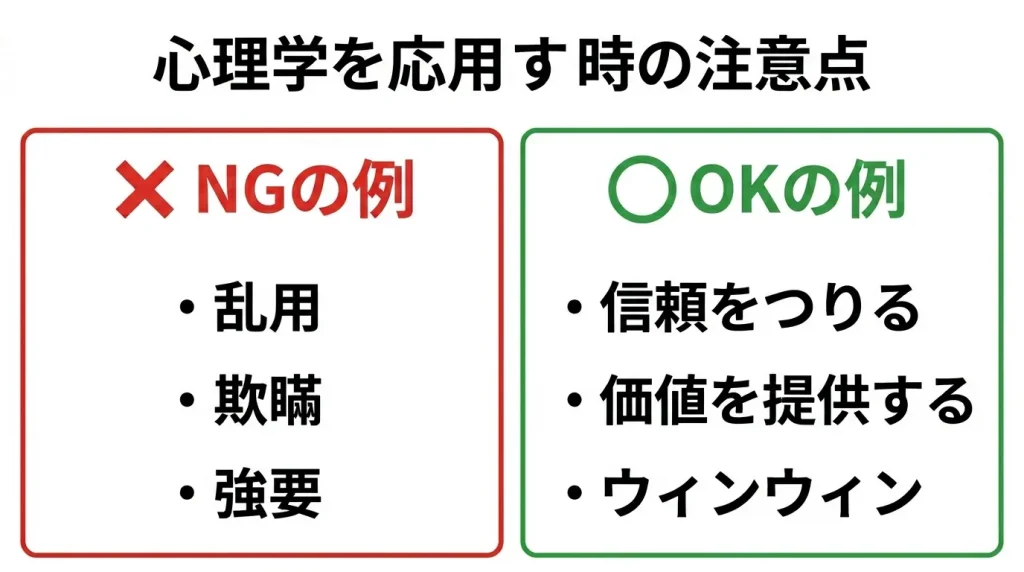 心理学活用のNG例 vs OK例